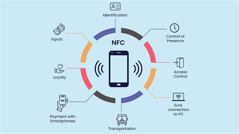 nfc tools write tag|unlock nfc tag.